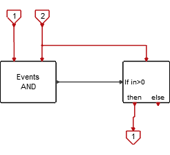 ActivationIntersection