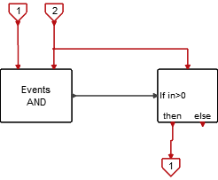 ActivationIntersection