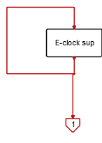 EventClock