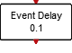 EventDelay