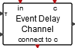 EventDelayChannel