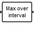 MaxMinInterval