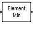 MinElements