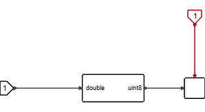 AnalogOutput