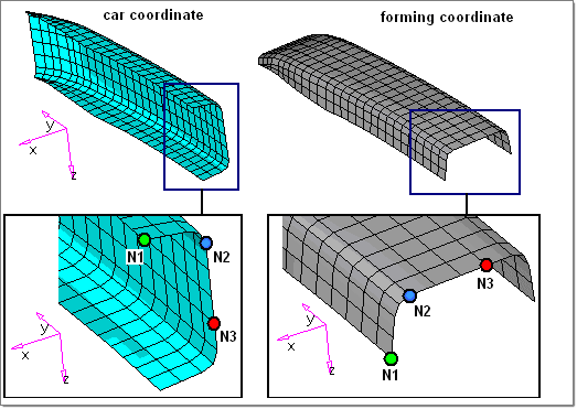 car_formcoordinate