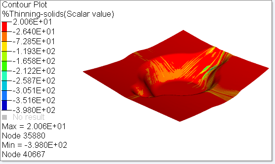 composite_forming_contour_plot