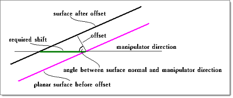 dimensioning_advaced_10