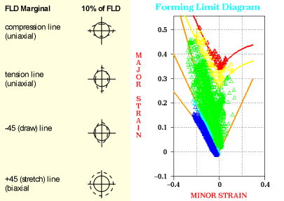 fldplot