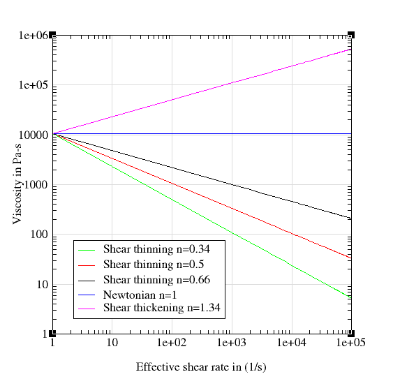 powerlaw2