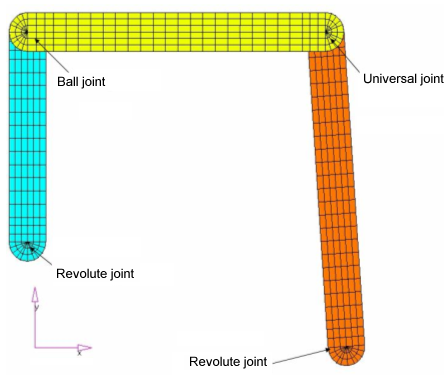 6000_joints_in_model