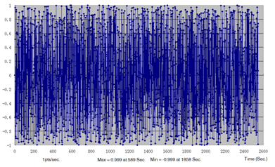 rd2070_load_time_history