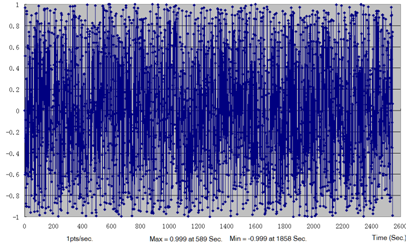 rd2070a_load_time