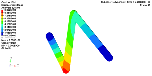 rd4000_contourplot