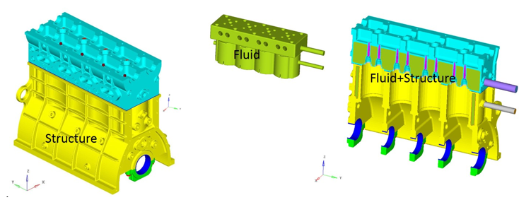 OS-E: 5000 Conjugate Heat Transfer Analysis (TFSI) Of Inline-4 Engine ...