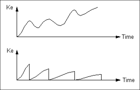 engine_kerel_chart