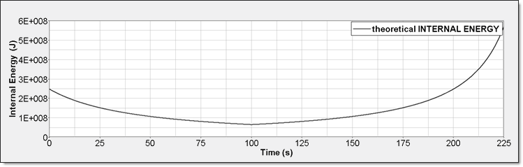 ex43_perfect_gas_internal_energy