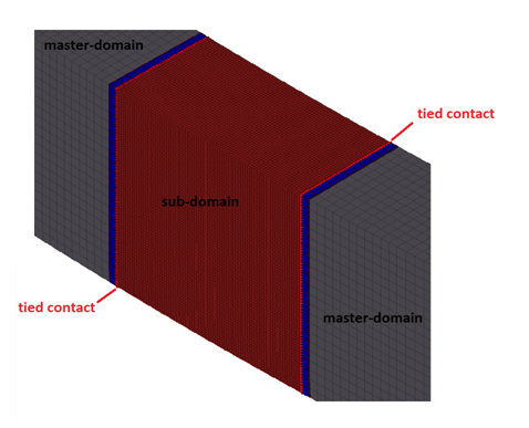 ex45_contact_between_domains