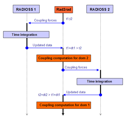 ex45_rad2rad_diagram