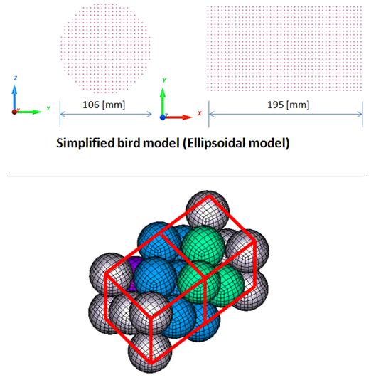 ex_49_bird_model_ellipsoidal