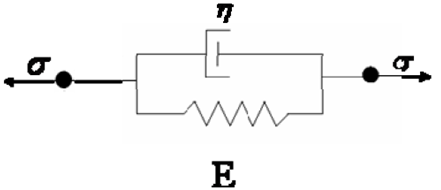 ex_52_kelvin_voigt_model