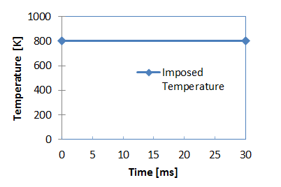 ex_53_imposed_temp