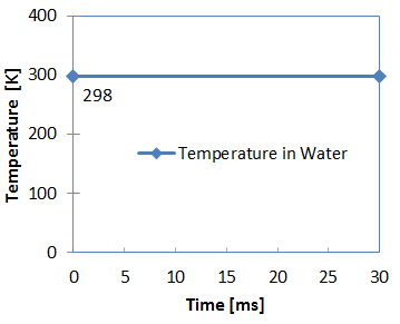 ex_53_water_temp