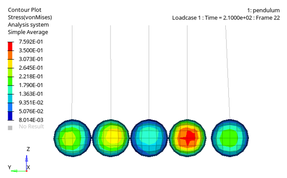 pendulums