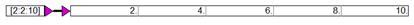 matrices three arguments