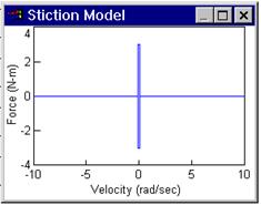 stiction_model_1