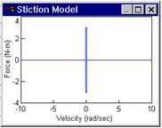 stiction_model_1