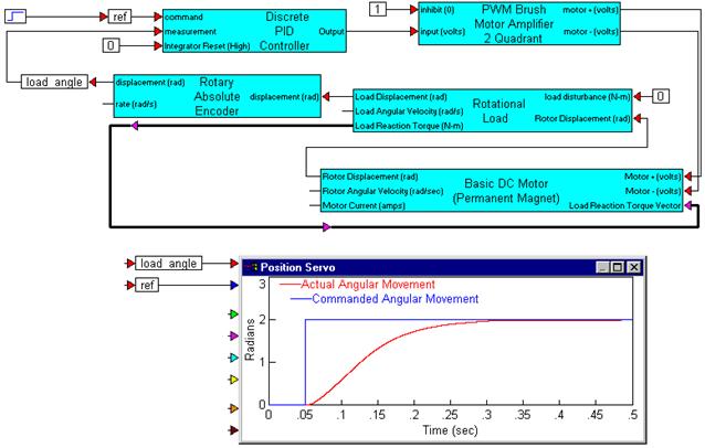 basic_dc_motor_exmpl