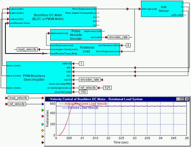 brushless_pwm_servo_amp_exmpl