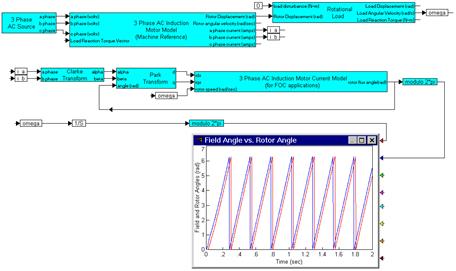 acim_foc_model_exmpl