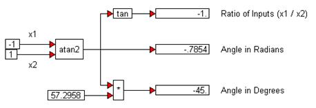 atan2 example 2