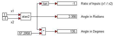 atan2 example 2 a