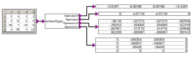 eignevalue example