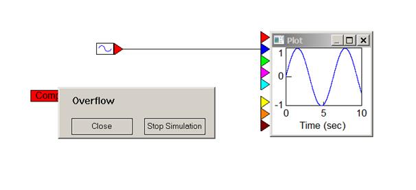 error blk example 6