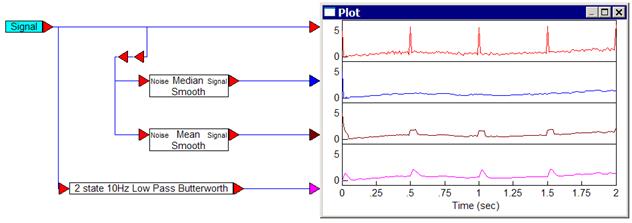 medianSmooth example