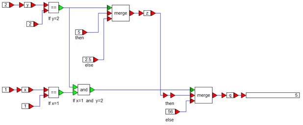 merge blk example 2