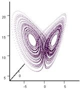 3D%20dot%20-%20Lorenz%20Attractor