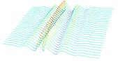 Waterfall%20plot%20with%20curves