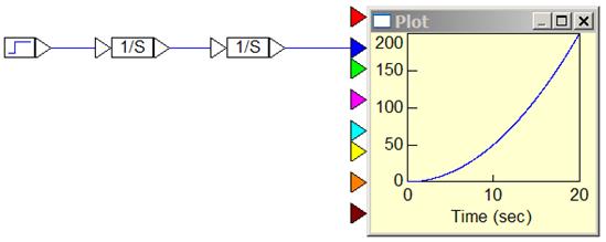 secondorder system#6