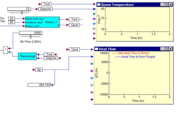 RoomControl diagram 1