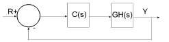 ch4 diagram representation