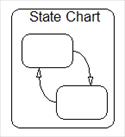 statechart block