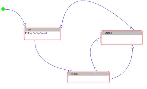 Creating a simple state chart initialstate and state blks a