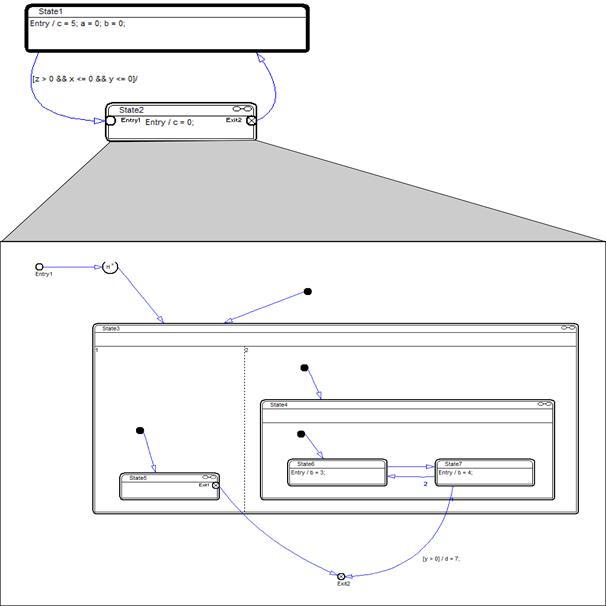 object - submachine entry exit ex 3