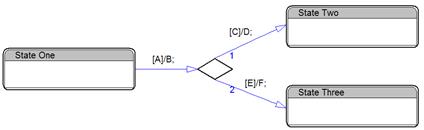 choice dynamic conditional branch