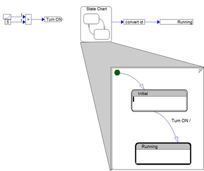 convert ID ex 3