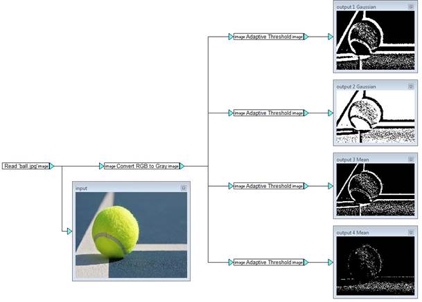 AdaptiveThresholdex